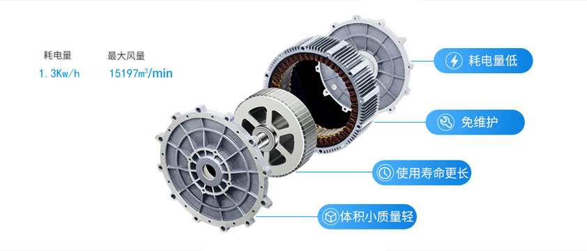 RDF 第二代永磁直驅工業大風扇新品重磅來襲